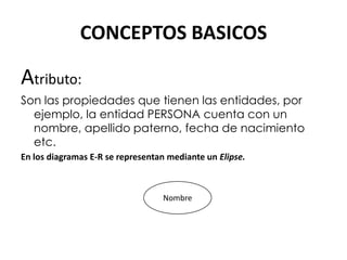 CONCEPTOS BASICOS

Atributo:
Son las propiedades que tienen las entidades, por
  ejemplo, la entidad PERSONA cuenta con un
  nombre, apellido paterno, fecha de nacimiento
  etc.
En los diagramas E-R se representan mediante un Elipse.



                                  Nombre
 