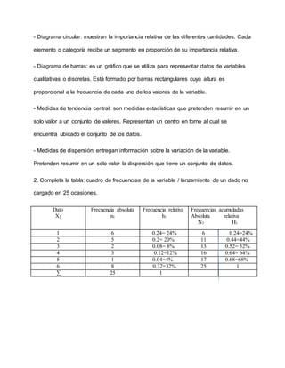 - Diagrama circular: muestran la importancia relativa de las diferentes cantidades. Cada
elemento o categoría recibe un segmento en proporción de su importancia relativa.
- Diagrama de barras: es un gráfico que se utiliza para representar datos de variables
cualitativas o discretas. Está formado por barras rectangulares cuya altura es
proporcional a la frecuencia de cada uno de los valores de la variable.
- Medidas de tendencia central: son medidas estadísticas que pretenden resumir en un
solo valor a un conjunto de valores. Representan un centro en torno al cual se
encuentra ubicado el conjunto de los datos.
- Medidas de dispersión: entregan información sobre la variación de la variable.
Pretenden resumir en un solo valor la dispersión que tiene un conjunto de datos.
2. Completa la tabla: cuadro de frecuencias de la variable / lanzamiento de un dado no
cargado en 25 ocasiones.
Dato
X1
Frecuencia absoluta
n1
Frecuencia relativa
h1
Frecuencias acumuladas
Absoluta relativa
N1 H1
1 6 0.24= 24% 6 0.24=24%
2 5 0.2= 20% 11 0.44=44%
3 2 0.08= 8% 13 0.52= 52%
4 3 0.12=12% 16 0.64= 64%
5 1 0.04=4% 17 0.68=68%
6 8 0.32=32% 25 1
∑ 25 1
 