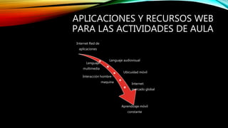 APLICACIONES Y RECURSOS WEB
PARA LAS ACTIVIDADES DE AULA
Internet Red de
aplicaciones
Lenguaje audiovisual
Lenguaje
multimedia
Ubicuidad móvil
Interacción hombre -
maquina
Internet:
mercado global
Aprendizaje móvil
constante
 
