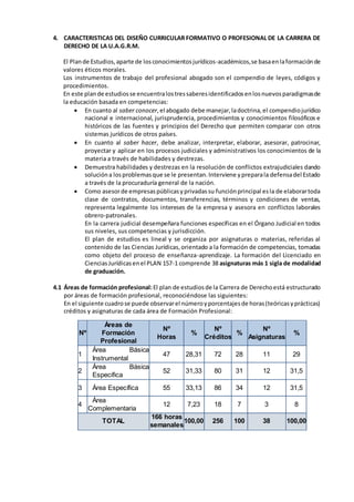4. CARACTERISTICAS DEL DISEÑO CURRICULAR FORMATIVO O PROFESIONAL DE LA CARRERA DE
DERECHO DE LA U.A.G.R.M.
El Plande Estudios,aparte de losconocimientosjurídicos-académicos,se basaenlaformaciónde
valores éticos morales.
Los instrumentos de trabajo del profesional abogado son el compendio de leyes, códigos y
procedimientos.
En este plande estudiosse encuentralostressaberesidentificadosenlosnuevosparadigmasde
la educación basada en competencias:
 En cuanto al saber conocer,el abogado debe manejar,ladoctrina,el compendiojurídico
nacional e internacional, jurisprudencia, procedimientos y conocimientos filosóficos e
históricos de las fuentes y principios del Derecho que permiten comparar con otros
sistemas jurídicos de otros países.
 En cuanto al saber hacer, debe analizar, interpretar, elaborar, asesorar, patrocinar,
proyectar y aplicar en los procesos judiciales y administrativos los conocimientos de la
materia a través de habilidades y destrezas.
 Demuestra habilidades y destrezas en la resolución de conflictos extrajudiciales dando
solucióna losproblemasque se le presentan.Interviene ypreparala defensadel Estado
a través de la procuraduría general de la nación.
 Como asesorde empresaspúblicasyprivadassu funciónprincipal esla de elaborartoda
clase de contratos, documentos, transferencias, términos y condiciones de ventas,
representa legalmente los intereses de la empresa y asesora en conflictos laborales
obrero-patronales.
En la carrera judicial desempeñara funciones específicas en el Órgano Judicial en todos
sus niveles, sus competencias y jurisdicción.
El plan de estudios es lineal y se organiza por asignaturas o materias, referidas al
contenido de las Ciencias Jurídicas,orientado a la formación de competencias, tomadas
como objeto del proceso de enseñanza-aprendizaje. La formación del Licenciado en
CienciasJurídicasenel PLAN 157-1 comprende 38 asignaturas más 1 sigla de modalidad
de graduación.
4.1 Áreas de formación profesional:El plan de estudiosde la Carrera de Derechoestá estructurado
por áreas de formación profesional, reconociéndose las siguientes:
En el siguiente cuadrose puede observarel númeroyporcentajesde horas(teóricasyprácticas)
créditos y asignaturas de cada área de Formación Profesional:
Nº
Áreas de
Formación
Profesional
Nº
Horas
%
Nº
Créditos
%
Nº
Asignaturas
%
1
Área Básica
Instrumental
47 28,31 72 28 11 29
2
Área Básica
Especifica
52 31,33 80 31 12 31,5
3 Área Específica 55 33,13 86 34 12 31,5
4
Área
Complementaria
12 7,23 18 7 3 8
TOTAL
166 horas
semanales
100,00 256 100 38 100,00
 