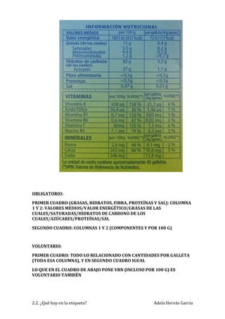 Actividad	2.2.	Etiquetado	de	los	alimentos	 Adela	Hervás	García	 	 		
INFORMACIÓN	NUTRICIONAL	
VALORES	MEDIOS	 Por	100	g	 Por	galleta	(4	g	aprox.)	
Valor	energético	 1801	kJ	(427	kcal)	 72	kJ	(17	kcal)	
Grasas	(de	las	cuales)	
Saturadas	
Monoinsaturadas	
Polinsaturadas	
11	g	
5,5	g	
4,4	g	
1,2	g	
0,4	g	
0,2	g	
0,2	g	
<0,1	g	
Hidratos	de	carbono	
(de	los	cuales)	
Azúcares	
82	g	
	
27g	
3,3	g	
	
1,1	g	
Fibra	alimentaria	 <0,5	g	 <0,5	g	
Proteínas	 <0,5	g	 <0,5	g	
Sal	 0,87	g	 0,03	g	
	
VITAMINAS	 Por	100	g		 %VRN	
Por		galleta	(4	g	
aprox)	
%VRN	
Vitamina	A	 630	μg	 158%	 25,2	μg	 6%	
Ácido	fólico	 36,4	μg	 36%	 1,46	μg	 1%	
Vitamina	B1	 0,7	mg	 130%	 0,03	mg	 5%	
Vitamina	B6	 0,6	mg	 87%	 0,02	mg	 3%	
Vitamina	C	 38	mg	 150%	 1,5	mg	 6%	
Niacina	B3	 7,1	mg	 79%	 0,3	mg	 3%	
MINERALES	 Por	100	g		 %VRN	
Por		galleta	(4	g	
aprox)	
%VRN	
Hierro	 2,6	mg	 44%	 0,1	mg	 2%	
Calcio	 265	mg	 66%	 10,6	mg	 3%	
Sodio	 346	mg	 	 13,8	mg	 	
	
Obligatorio	
Voluntario	
	
	
	
	
 