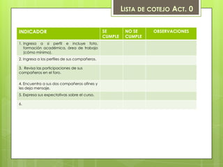 LISTA DE COTEJO ACT. 0

INDICADOR                                      SE        NO SE    OBSERVACIONES
                                               CUMPLE    CUMPLE
1. Ingresa a si perfil e incluye foto,
   formación académica, área de trabajo
   (cómo mínimo).
2. Ingresa a los perfiles de sus compañeros.

3. Revisa las porticipaciones de sus
compañeros en el foro.


4. Encuentra a sus dos compañeros afines y
les deja mensaje.
5. Expresa sus expectativas sobre el curso.

6.
 