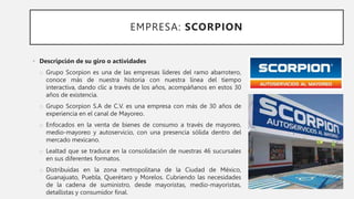 EMPRESA: SCORPION
• Descripción de su giro o actividades
o Grupo Scorpion es una de las empresas líderes del ramo abarrotero,
conoce más de nuestra historia con nuestra línea del tiempo
interactiva, dando clic a través de los años, acompáñanos en estos 30
años de existencia.
o Grupo Scorpion S.A de C.V. es una empresa con más de 30 años de
experiencia en el canal de Mayoreo.
o Enfocados en la venta de bienes de consumo a través de mayoreo,
medio-mayoreo y autoservicio, con una presencia sólida dentro del
mercado mexicano.
o Lealtad que se traduce en la consolidación de nuestras 46 sucursales
en sus diferentes formatos.
o Distribuidas en la zona metropolitana de la Ciudad de México,
Guanajuato, Puebla, Querétaro y Morelos. Cubriendo las necesidades
de la cadena de suministro, desde mayoristas, medio-mayoristas,
detallistas y consumidor final.
 