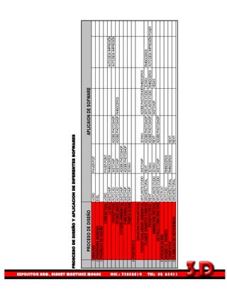 Actividad 2010 DiseñO Virtual