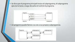 SUBPROGRAMAS | PPT