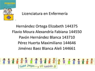Licenciatura en Enfermería Hernández Ortega Elizabeth 144375 Flavio MouraAlexandría Fabiana 144550 Pavón Hernández Blanca 143710 Pérez Huerta Maximiliano 144646 Jiménez Baez Blanca Aleli 144661 