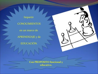 Impartir
CONOCIMIENTOS
en un marco de
APRENDIZAJE y de
EDUCACIÓN.
Con PROPOSITO funcional y
educativo.