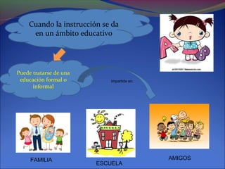 Cuando la instrucción se da
en un ámbito educativo
Puede tratarse de una
educación formal o
informal
Impartida en:
FAMILIA
ESCUELA
AMIGOS