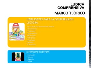 HABILIDADES PARA LA COMPRENSION
LECTORA
•Activación de conocimientos previos
•Anticipación
•Predicción
•Observación
•Monitoreo
•Inferencia
•Paráfrasis
•Análisis
•Conclusión
ESTRATEGIAS DE LECTURA
• Interpretar
• Retener
• Organizar
• Valorar
 