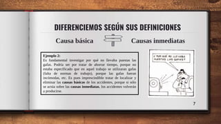 Causa básica
DIFERENCIEMOS SEGÚN SUS DEFINICIONES
Causas inmediatas
7
Ejemplo 2:
Es fundamental investigar por qué no llevaba puestas las
gafas. Podría ser por tratar de ahorrar tiempo, porque no
estaba especificado que en aquel trabajo se utilizaran gafas
(falta de normas de trabajo), porque las gafas fueran
incómodas, etc. Es pues imprescindible tratar de localizar y
eliminar las causas básicas de los accidentes, porque si sólo
se actúa sobre las causas inmediatas, los accidentes volverán
a producirse.
 