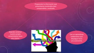 Preparando la información que
presentamos teniéndola bien
comprendida y analizada.
Con un aprendizaje
colaborativo que
despegue hacia
una autonomía.
Dejando construir
nuestro propio
conocimiento hacia
uno mismo.
 