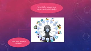 Teniendo los recursos para
ejercer nuestras actividades:
Dedicando tiempo y
esfuerzo.
 
