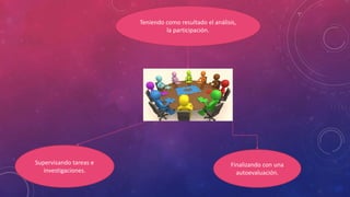 Teniendo como resultado el análisis,
la participación.
Supervisando tareas e
investigaciones.
Finalizando con una
autoevaluación.
 