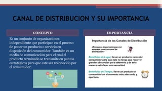 CANAL DE DISTRIBUCION Y SU IMPORTANCIA
CONCEPTO IMPORTANCIA
Es un conjunto de organizaciones
independiente que participan en el proceso
de poner un producto o servicio en
disposición del consumidor. También es un
medio de comunicación para el cual el
producto terminado se transmite en puntos
estratégicos para que este sea reconocido por
el consumidor.
 