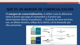 QUE ES UN MARGEN DE COMERCIALIZACION
El margen de comercialización, se define como la diferencia
entre el precio que paga el consumidor y el precio que
efectivamente obtiene el productor. ... El precio de estos servicios
son, en último término, reflejo de la oferta y de la demanda que
ellos presentan.
 
