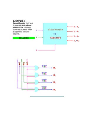 EJEMPLO 4.
Decodificador de 2 a 4
líneas con entrada de
habilitación (enable),
como se muestra en el
diagrama a bloques
adjunto.

      SOLUCIÓN
 