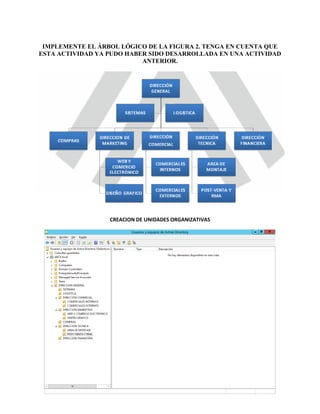 IMPLEMENTE EL ÁRBOL LÓGICO DE LA FIGURA 2. TENGA EN CUENTA QUE ESTA ACTIVIDAD YA PUDO HABER SIDO DESARROLLADA EN UNA ACTIVIDAD ANTERIOR. 
CREACION DE UNIDADES ORGANIZATIVAS 
 