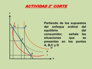 ACTIVIDAD 2° CORTE
Y



                    Partiendo de los supuestos
    A       B       del enfoque ordinal del
                    equilibrio             del
                    consumidor,     señale las
        C           situaciones     que     se
                    presentan en los puntos
                    A, B,C y D
                          III
                     II
                D
                     I
                                X
 