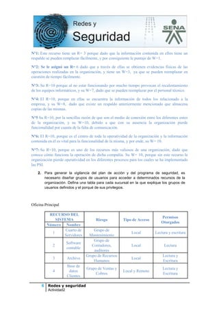 N°1: Este recurso tiene un R= 3 porque dado que la información contenida en ellos tiene un
respaldo se pueden remplazar fácilmente, y por consiguiente le puntaje de W=1.
N°2: Se le asignó un R= 6 dado que a través de ellas se obtienen evidencias físicas de las
operaciones realizadas en la organización, y tiene un W=3, ya que se pueden reemplazar en
cuestión de tiempo fácilmente.
N°3: Su R=10 porque al no estar funcionando por mucho tiempo provocan el recalentamiento
de los equipos informáticos, y su W=7, dado que se pueden reemplazar por el personal técnico.
N°4: El R=10, porque en ellas se encuentra la información de todos los relacionado a la
empresa, y su W=8, dado que existe un respaldo anteriormente mencionado que almacena
copias de las mismas.
N°5 Su R=10, por la sencillas razón de que son el medio de conexión entre los diferentes entes
de la organización, y su W=10, debido a que con su ausencia la organización pierde
funcionalidad por cuanta de la falta de comunicación.
N°6: El R=10, porque es el centro de toda la operatividad de la organización y la información
contenida en él es vital para la funcionalidad de la misma, y por ende, su W= 10.
N°7: Su R=10, porque es uno de los recursos más valiosos de una organización, dado que
conoce cómo funciona la operación de dicha compañía. Su W= 10, porque sin este recurso la
organización pierde operatividad en los diferentes procesos para los cuales se ha implementado
las PSI.
2. Para generar la vigilancia del plan de acción y del programa de seguridad, es
necesario diseñar grupos de usuarios para acceder a determinados recursos de la
organización. Defina una tabla para cada sucursal en la que explique los grupos de
usuarios definidos y el porqué de sus privilegios.

Oficina Principal
RECURSO DEL
SISTEMA
Número Nombre
Cuarto de
1
Servidores
2

Software
contable

3

Archivo

4

Base de
datos
Clientes

6 Redes y seguridad
Actividad2

Riesgo
Grupo de
Mantenimiento
Grupo de
Contadores,
auditores
Grupo de Recursos
Humanos
Grupo de Ventas y
Cobros

Tipo de Acceso

Permisos
Otorgados

Local

Lectura y escritura

Local

Lectura

Local

Lectura y
Escritura

Local y Remoto

Lectura y
Escritura

 