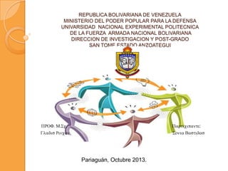 REPUBLICA BOLIVARIANA DE VENEZUELA
MINISTERIO DEL PODER POPULAR PARA LA DEFENSA
UNIVARSIDAD NACIONAL EXPERIMENTAL POLITECNICA
DE LA FUERZA ARMADA NACIONAL BOLIVARIANA
DIRECCION DE INVESTIGACION Y POST-GRADO
SAN TOME ESTADO ANZOATEGUI

.

:

Pariaguán, Octubre 2013.

 
