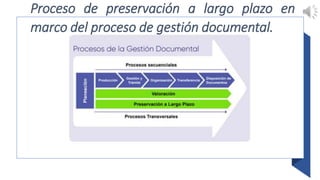 Proceso de preservación a largo plazo en
marco del proceso de gestión documental.
 