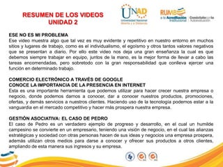 RESUMEN DE LOS VIDEOS
UNIDAD 2
ESE NO ES MI PROBLEMA
Ese video muestra algo que tal vez es muy evidente y repetitivo en nuestro entorno en muchos
sitios y lugares de trabajo, como es el individualismo, el egoísmo y otros tantos valores negativos
que se presentan a diario. Por ello este video nos deja una gran enseñanza la cual es que
debemos siempre trabajar en equipo, juntos de la mano, es la mejor forma de llevar a cabo las
tareas encomendadas, pero sobretodo con la gran responsabilidad que conlleva ejercer una
función en determinado trabajo.
COMERCIO ELECTRÓNICO A TRAVÉS DE GOOGLE
CONOCE LA IMPORTANCIA DE LA PRESENCIA EN INTERNET
Esta es una importante herramienta que podemos utilizar para hacer crecer nuestra empresa o
negocio, donde podemos darnos a conocer, dar a conocer nuestros productos, promociones,
ofertas, y demás servicios a nuestros clientes. Haciendo uso de la tecnología podemos estar a la
vanguardia en el mercado competitivo y hacer más prospera nuestra empresa.
GESTIÓN ASOCIATIVA: EL CASO DE PEDRO
El caso de Pedro es un verdadero ejemplo de progreso y desarrollo, en el cual un humilde
campesino se convierte en un empresario, teniendo una visión de negocio, en el cual las alianzas
estratégicas y sociedad con otras personas hacen de sus ideas y negocios una empresa prospera,
además utilizan otros medios para darse a conocer y ofrecer sus productos a otros clientes,
ampliando de esta manera sus ingresos y su empresa.
 
