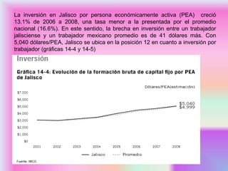 La inversión en Jalisco por persona económicamente activa (PEA) creció
13.1% de 2006 a 2008, una tasa menor a la presentada por el promedio
nacional (16.6%). En este sentido, la brecha en inversión entre un trabajador
jalisciense y un trabajador mexicano promedio es de 41 dólares más. Con
5,040 dólares/PEA, Jalisco se ubica en la posición 12 en cuanto a inversión por
trabajador (gráficas 14-4 y 14-5)
 