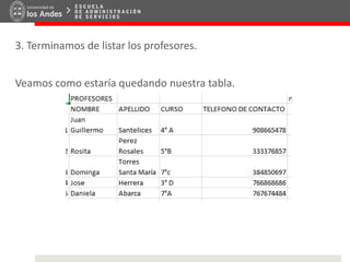 3. Terminamos de listar los profesores.
Veamos como estaría quedando nuestra tabla.
 