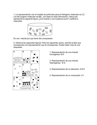 1. La representación con el modelo de partículas para el hidrógeno molecular es
y la del oxígeno molecular es     , con base en esta información, indica qué
representa la siguiente figura ¿una mezcla o una sustancia pura? Justifica tu
respuesta.




Es una mezcla por que tiene dos compuestos

2. Observa las siguientes figuras: Para los siguientes casos, escribe la letra que
corresponda a la representación que le corresponda. Puede haber más de una
respuesta.

A          B         C                     1. Representación de una mezcla
                                           homogénea: B-H


                                           2. Representación de una mezcla
                                           heterogénea: E-G
D          E         F

                                           3. Representación de un elemento: A-D-F


                                           4. Representación de un compuesto: C-I
G          H         I
 