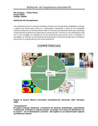 Definición de Competencia Actividad #2
Elis Vergara / Katia Pérez.
Grupo G3U3
Código: 56694
Definición de Competencia:
“Las competencias son un conjunto articulado y dinámico de conocimientos, habilidades, actitudes
y valores que toman parte activa en el desempeño responsable y eficaz de las actividades
cotidianas dentro de un contexto determinado. Es necesaria una educación básica que contribuya
al desarrollo de competencias amplias para la manera de vivir y convivir en una sociedad que cada
vez es más compleja; por ejemplo el uso de herramientas para pensar como: el lenguaje, la
tecnología, los símbolos, el conocimiento de pensamiento y emociones propias que nos preparan
para actuar en un grupo diverso y de manera autónoma”
COMPETENCIAS
Según la Autora Mónica Coronado; Competencias Docentes. Edit. Noveduc
2009
“Competencia”
Es aquel conjunto integrado y dinámico de saberes, habilidades, capacidades
y destrezas, actitudes y valores puesto en juego en la toma de decisiones, en
la acción – en el desempeño concreto –del sujeto en un determinado espacio
(profesional laboral
• valorativos• Linguisticos, comunicativos y
expresivos
• Psicomotrices• Emocionales
Actitudes, motivación, empatia, int
eligenciaemociomnal.
Destreza fisica
cooperación, respeto, tolerancia
comprensiónlectora ,producción
escrita y oral.
Lógico -
Científico
Razonamiento lógico,
resolución de problemas,
predicciones,
anticipaciones.
 