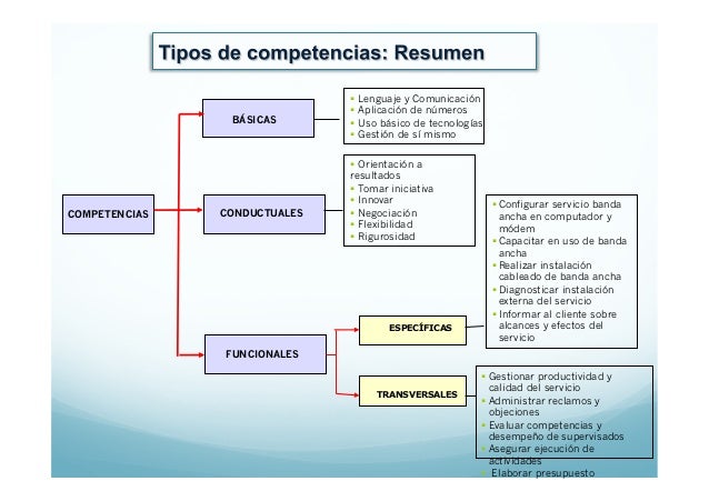 Actividad 2 gestion de recurso humano por competencias