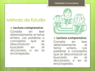 Habilidades ComunicativasMétodo de EstudioLectura comprensiva:Consiste en leer detenidamente el tema entero. Las palabras o conceptos que se desconozcan se buscarán en el diccionario o en la enciclopedia.Lectura comprensiva:Consiste en leer detenidamente el tema entero. Las palabras o conceptos que se desconozcan se buscarán en el diccionario o en la enciclopedia.