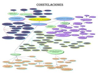 CONSTELACIONES