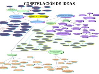 Constelación de ideas