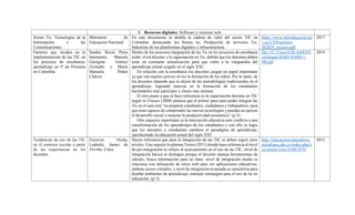 8. Recursos digitales: Software y recursos web.
Sector Tic: Tecnologías de la
Información y las
Comunicaciones.
Ministerio de
Educación Nacional
En este documento se detalla la cadena de valor del sector TIC en
Colombia, destacando los bienes tic, Producción de servicios Tic,
Industrias de las plataformas digitales e infraestructura.
https://www.mineducacion.go
v.co/1759/articles-
362829_recurso.pdf
2017
Factores que inciden en la
implementación de las TIC en
los procesos de enseñanza-
aprendizaje en 5º de Primaria
en Colombia.
Sandra Rocío Parra
Sarmiento, Marcela
Georgina Gómez
Zermeño y María
Manuela Pintor
Chávez.
Dentro de los procesos integración de las Tic en los procesos de enseñanza
están: el rol docente y la capacitación en Tic, debido que los docentes deben
estar en constante actualización para que estén a la vanguardia del
aprendizaje actual exigido en el siglo XXI.
En relación con la enseñanza los docentes juegan un papel importante
ya que son sujetos activos en los la formación de los niños. Por lo tanto, de
los docentes depende que se alejen de las metodologías tradicionales en el
aprendizaje, logrando innovar en la formación de los estudiantes
haciéndolos más participes y clases más amenas.
El otro punto a que se hace referencia es la capacitación docente en TIC
según la Unesco (2008) plantea que el primer paso para poder integrar las
Tic en el aula está “en preparar estudiantes, ciudadanos y trabajadores, para
que sean capaces de comprender las nuevas tecnologías y puedan así apoyar
el desarrollo social y mejorar la productividad económica” (p 5).
Otro aspectos importante es la innovación educativa esto conlleva a una
transformación de los aprendizajes de los estudiantes y con ello se logre
que los docentes y estudiantes cambien el paradigma de aprendizaje,
satisfaciendo la educación actual del siglo XXI.
file:///C:/Users/USUARIO/D
ownloads/46483-85488-1-
PB.pdf
2014
Tendencias de uso de las TIC
en el contexto escolar a partir
de las experiencias de los
docentes
Escorcia Oyola,
Ludmila; James de
Triviño, Clara.
Hacen referencia que para la integración de las TIC se deben seguir unos
niveles. Este aspecto lo plantea Torres (2011) donde hace referencia al nivel
de pre-integración se refiere al acercamiento en el uso de las TIC, nivel de
integración básica se distingue porque el docente maneja herramientas de
cálculo, busca información para su clase, nivel de integración media se
relaciona con utilización de sitios web para ver aplicaciones educativas,
elabora cursos virtuales, y nivel de integración avanzada se caracteriza para
diseñar ambientes de aprendizaje, manejar estrategias para el uso de tic en
educación. (p 3).
http://educacionyeducadores.
unisabana.edu.co/index.php/e
ye/article/view/4588/3970
2015
 
