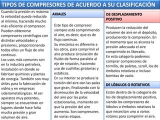 TIPOS DE COMPRESORES DE ACUERDO A SU CLASIFICACIÓN
Producen la reducción del
volumen de aire en el depósito,
produciendo la compresión. En
el momento que se alcanza la
presión adecuada el aire
comprimido es liberado.
En esta categoría podemos
comprar compresores de
tornillo, de paletas, scroll, los de
émbolos rotativos e incluso
bombas de vacío.
Cuando la presión es máxima
la velocidad queda reducida
al mínimo, haciendo mucho
más eficiente el compresor.
Pueden obtenerse
compresores centrífugos con
distintas velocidades y
presiones, proporcionando
todos ellos un flujo de aire
continuo.
Los usos más comunes son
en la industria petrolera,
instalación en donde se
fabrican químicos y plantas
de energía. También son muy
útiles para la fabricación de
vidrio y en empresas
siderometalúrgicas. Al ser
aparatos muy potentes,
siempre se encuentran en
lugares donde hace falta
mucha presión y gran
volumen de aire.
Este tipo de compresor
siempre está comprimiendo
el aire, es decir, que es de
flujo continuo.
Su mecánica es diferente a
los otros, para comprimir el
aire produce circulación de
fluido de forma paralela al
eje de rotación, haciendo
uso de cuchillas giratorias y
estáticas.
En su interior se produce la
torsión del aire con las palas
que giran, finalizando con la
disminución de la velocidad
del aire por las palas
estacionarias, momento en
que la presión del aire
aumenta. Son compresores
de varias etapas.
AXIALES DE DESPLAZAMIENTO
POSITIVO
Están dentro de la categoría de
los de desplazamiento positivo,
siendo los compresores de
lóbulos o émbolos rotativos lo
que necesitan uno o varios
rotores para comprimir el aire.
DE LÓBULOS O ROTATIVOS
 