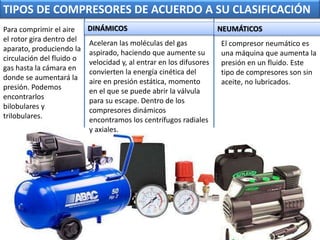 TIPOS DE COMPRESORES DE ACUERDO A SU CLASIFICACIÓN
Para comprimir el aire
el rotor gira dentro del
aparato, produciendo la
circulación del fluido o
gas hasta la cámara en
donde se aumentará la
presión. Podemos
encontrarlos
bilobulares y
trilobulares.
El compresor neumático es
una máquina que aumenta la
presión en un fluido. Este
tipo de compresores son sin
aceite, no lubricados.
Aceleran las moléculas del gas
aspirado, haciendo que aumente su
velocidad y, al entrar en los difusores
convierten la energía cinética del
aire en presión estática, momento
en el que se puede abrir la válvula
para su escape. Dentro de los
compresores dinámicos
encontramos los centrífugos radiales
y axiales.
DINÁMICOS NEUMÁTICOS
 