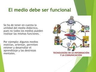 El medio debe ser funcional
Se ha de tener en cuenta la
utilidad del medio didáctico,
pues no todos los medios pueden
realizar las mismas funciones.
Por ejemplo: Algunos medios
motivan, orientan, permiten
retener y desarrollar el
aprendizaje y las destrezas
mentales.
 
