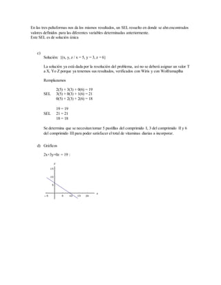 En las tres paltaformas nos da los mismos resultados, un SEL resuelto en donde se ahn encontrados
valores definidos para las diferentes variables determinadas anteriormente.
Este SEL es de solución única
c)
Solución: {(x, y, z / x = 5, y = 3, z = 6}
La solución ya está dada por la resolución del problema, así no se deberá asignar un valor T
a X, Yo Z porque ya tenemos sus resultados, verificados con Wiris y con Wolframaplha
Remplazamos
2(5) + 3(3) + 0(6) = 19
SEL 3(5) + 0(3) + 1(6) = 21
0(5) + 2(3) + 2(6) = 18
19 = 19
SEL 21 = 21
18 = 18
Se determina que se necesitan tomar 5 pastillas del comprimido I, 3 del comprimido II y 6
del comprimido III para poder satisfacer el total de vitaminas diarias a incorporar.
d) Gráficos
2x+3y+0z = 19 :
 