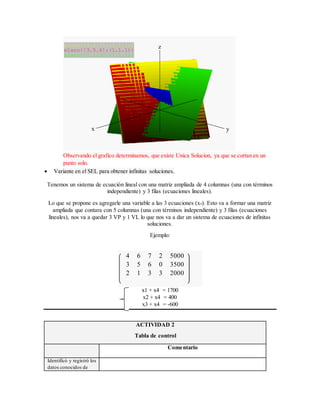 Observando el grafico determinamos, que existe Unica Solucion, ya que se cortan en un
punto solo.
 Variante en el SEL para obtener infinitas soluciones.
Tenemos un sistema de ecuación lineal con una matriz ampliada de 4 columnas (una con términos
independiente) y 3 filas (ecuaciones lineales).
Lo que se propone es agregarle una variable a las 3 ecuaciones (x4). Esto va a formar una matriz
ampliada que contara con 5 columnas (una con términos independiente) y 3 filas (ecuaciones
lineales), nos va a quedar 3 VP y 1 VL lo que nos va a dar un sistema de ecuaciones de infinitas
soluciones.
Ejemplo:
4 6 7 2 5000
3 5 6 0 3500
2 1 3 3 2000
x1 + x4 = 1700
x2 + x4 = 400
x3 + x4 = -600
ACTIVIDAD 2
Tabla de control
Comentario
Identificó y registró los
datos conocidos de
x y
zplano{[4,6,7];(1,1,1)}
plano{[3,5,6];(1,1,1)}
plano{[2,1,3];(1,1,1)}
 
