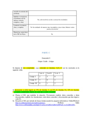 acuerdo al contexto del
problema.
Explicitó la respuesta
al problema real de
manera correcta,
completa y clara.
No, solo resolvió, no dio a conocer los resultados
Comunicó de manera
clara y completa No fue realizado de manera muy incompleta y poco clara, faltaron varios
puntos de resolver
Planteó las cuatro fases
de la TRP de Polya. No
PARTE C
Enunciado 8
Grupo: Cuello - Artigas
Se dispone de tres comprimidos cuyo contenido en vitaminas A,B y C son los mostrados en la
siguiente tabla.
%vit A %vit B % vit C
Compr. I 2 3 0
Compr. II 3 0 2
Compr. III 0 1 2
Si diariamente se debe ingerir un 19% de vitamina A, un 21% de vitamina B y 18% de vitamina
C.¿Cuántos comprimidos diarios de cada tipo se debe consumir?
a) Plantee el SEL que modeliza la situación. Previamente explicite datos conocidos y datos
desconocidos, explicite las vinculaciones entre datos conocidos y desconocidos que dan origen a
cada EL.
b) Resuelva el SEL por método de Gauss-Jordan usando los paquetes informáticos OnlineMSchool
http://es.onlinemschool.com/math/assistance/, Wolfram Alpha
http://www.wolframalpha.com/input/?i=solve{x%2B2y%2Bz%3D0%2C+x-y%2Bz%3D1,
 