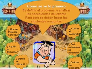 Como se ve lo primero
¿ A quién
va
destinado?
¿ Dónde
se
utilizará?
¿ Qué se
Pretende
Conseguir?
¿ Cuál es
el
contenido?
¿Cuándo
se
entregará?
¿ Qué
estrategias
se
utilizaran?
 