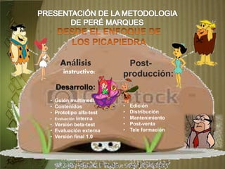 Análisis
instructivo:
Desarrollo:
• Guión multimedia
• Contenidos
• Prototipo alfa-test
• Evaluación interna
• Versión beta-test
• Evaluación externa
• Versión final 1.0
Post-
producción:
• Edición
• Distribución
• Mantenimiento
• Post-venta
• Tele formación
 