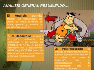 ANALISIS GENERAL RESUMIENDO….
El Análisis permite
conocer las necesidades del
cliente, se realizá el diseño de
forma general y estudia la
viabilidad del proyecto.
En el Desarrollo se realiza
el guión multimedia, los
contenidos y se genera los
prototipos ALFA y BETA, que son
verificados con 2 evaluaciones,
INTERNA y EXTERNA para sus
ajustes necesarios para obtener
la Versión 1.0 del proyecto
La Post-Producción, se
encarga de mantener, mantener y
adecuar el producto en relación a
su calidad, así como la
distribución para su
comercialización y la
teleinformación para en
educación a distancia
 