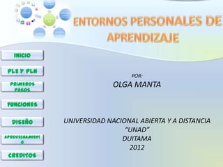INICIO

 PLE Y PLN
                                    POR:
  PRIMEROS                     OLGA MANTA
   PASOS


 FUNCIONES

  DISEÑO         UNIVERSIDAD NACIONAL ABIERTA Y A DISTANCIA
                                  “UNAD”
APROVECHAMIENT
      O
                                 DUITAMA
                                   2012
 CREDITOS
 