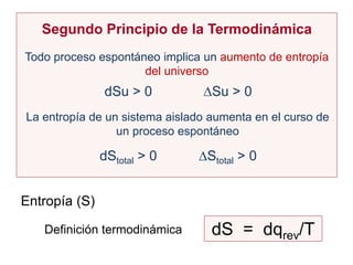 dSu > 0
Segundo Principio de la Termodinámica
Todo proceso espontáneo implica un aumento de entropía
del universo
Su > 0
dStotal > 0
La entropía de un sistema aislado aumenta en el curso de
un proceso espontáneo
Stotal > 0
Entropía (S)
dS = dqrev/TDefinición termodinámica
 