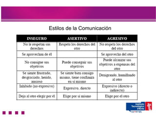 Estilos de la Comunicación
 
