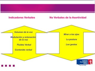 Indicadores Verbales       No Verbales de la Asertividad




    Volumen de la voz
                                      Mirar a los ojos
 Modulación y entonación
        de la voz                       La postura

      Fluidez Verbal                    Los gestos

    Contenido verbal
 