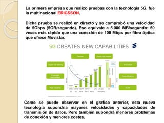 La primera empresa que realizo pruebas con la tecnología 5G, fue
la multinacional ERICSSON.
Dicha prueba se realizó en directo y se comprobó una velocidad
de 5Gbps (5GB/segundo). Eso equivale a 5.000 MB/segundo: 50
veces más rápido que una conexión de 100 Mbps por fibra óptica
que ofrece Movistar.
Como se puede observar en el grafico anterior, esta nueva
tecnología supondría mayores velocidades y capacidades de
transmisión de datos. Pero también supondrá menores problemas
de conexión y menores costes.
 