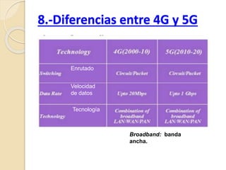 8.-Diferencias entre 4G y 5G
Enrutado
Velocidad
de datos
Tecnología
Broadband: banda
ancha.
 